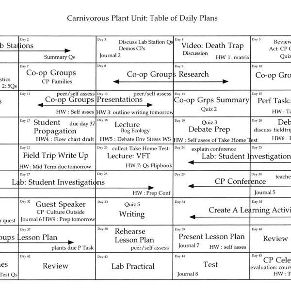 Instructional Unit - Carnivorous Plants (Digital Download) | | Carnivorous Plant Nursery